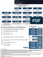 JEP en Cifras Abril 28 2023