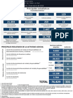 JEP en Cifras Marzo 31 2023