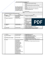 Jadual Aktiviti KBS 4