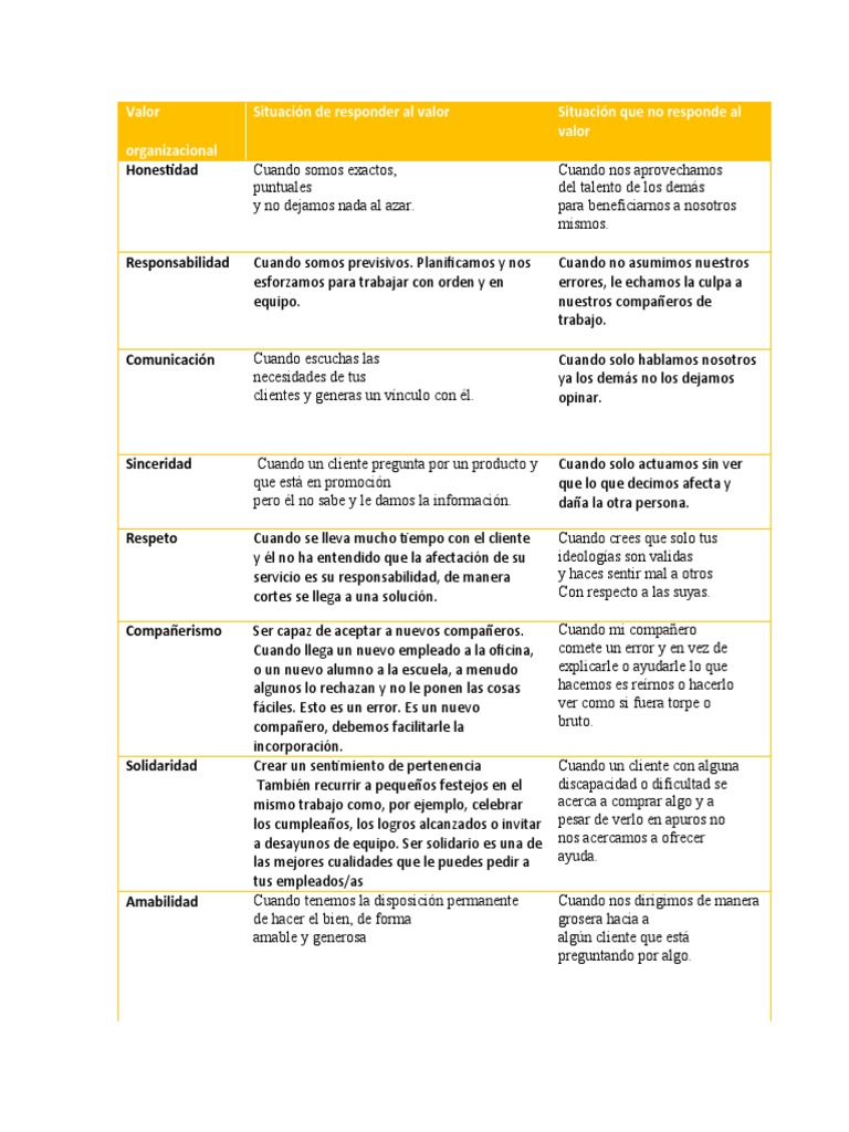 VaLoReS ORGANIZACIONALES | PDF | Cognición | Ciencia cognitiva