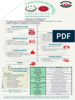 Infografia SIM-PEDS