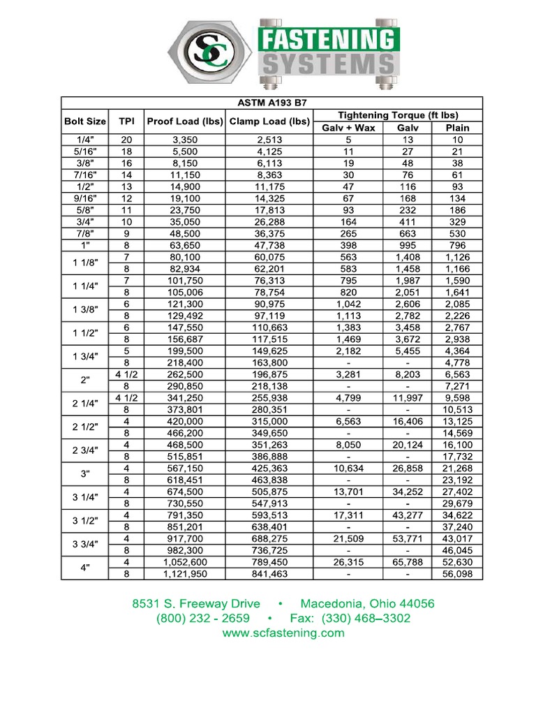 Torque A193 | PDF