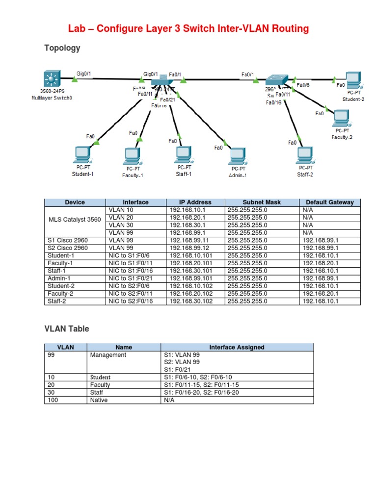 layer-3-switch-inter-vlan-routing-lab-pdf-network-switch-computer