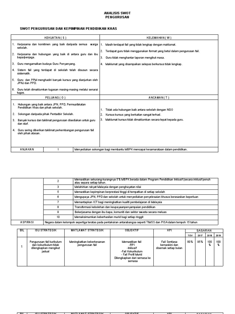 Panduan Analisis Swot Pdf