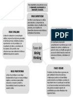 Fases Del: Desing Thinking