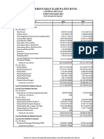 Pemerintahan Kabupaten Buol: Laporan Arus Kas