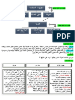 مجزوءة السياسة