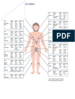 TDL Tumour Marker Sites Diagram