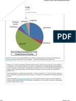 Gentamicin Ototoxicity