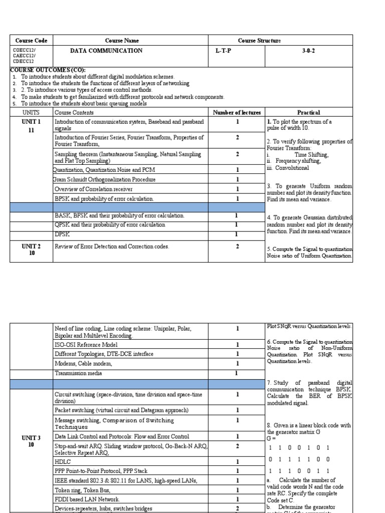 DC Syllabus | PDF | Network Topology | Sampling (Signal Processing)