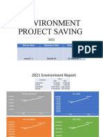 Environment Project Saving