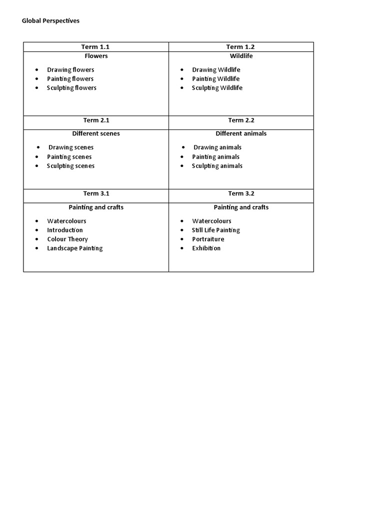 Year 3 and 4 curriculum overview pdf