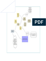 Mapa Conceptual