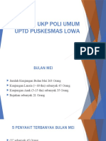 LAPORAN UKP POLI UMUM