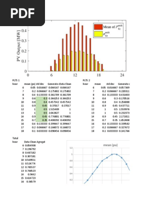 Generate Data PLTS (1)