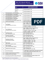 SBI CSP Commission New