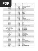 Ford Ranger Spare Parts