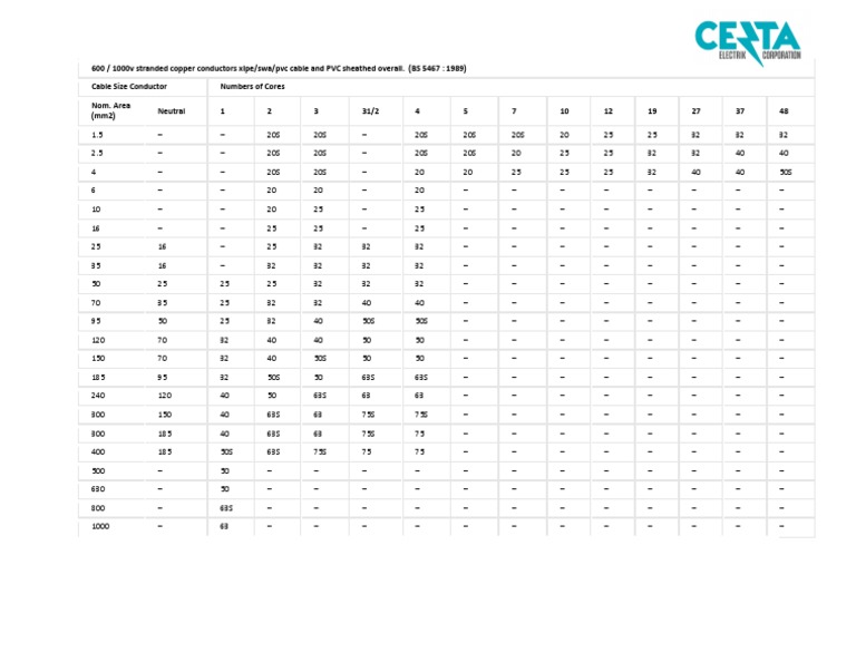 Selection Chart BRASS Gland PDF