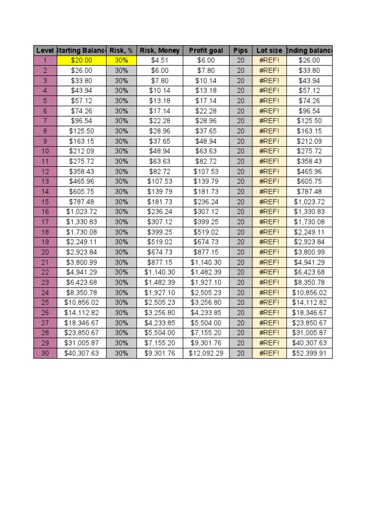 TTF 20 PIP Challenge | PDF