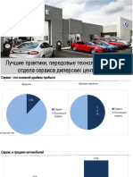 Лучшие Практики, Передовые Технологии и Тренды Отдела Сервиса Дилерских Центрах Сша - академия - роад - v2