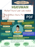 Rangkuman Modul CGP - Supriyono