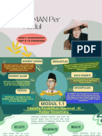 Rangkuman Modul CGP - Mukti Diananingsih