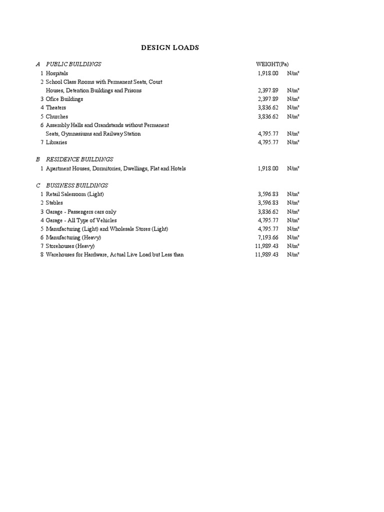 WHAT IS SPECIFICATION IN ARCHITECTURE visual data 4