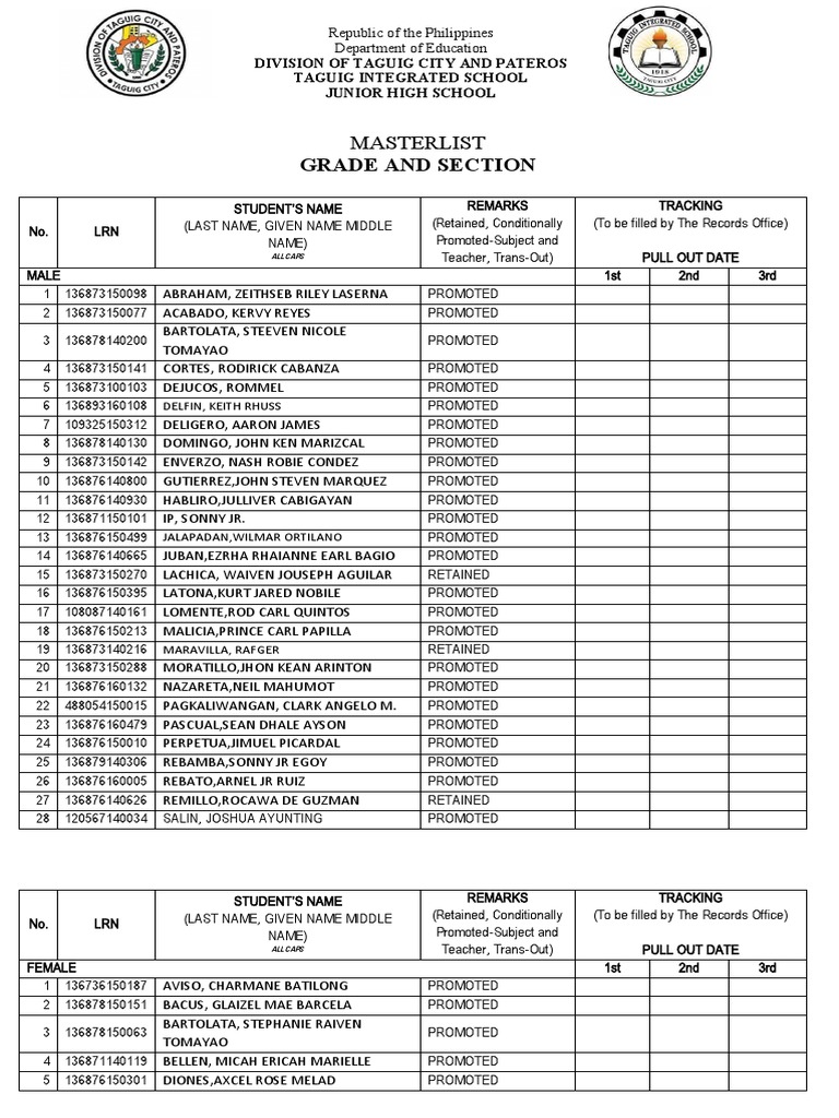 Masterlist - Sultan Kudarat | PDF
