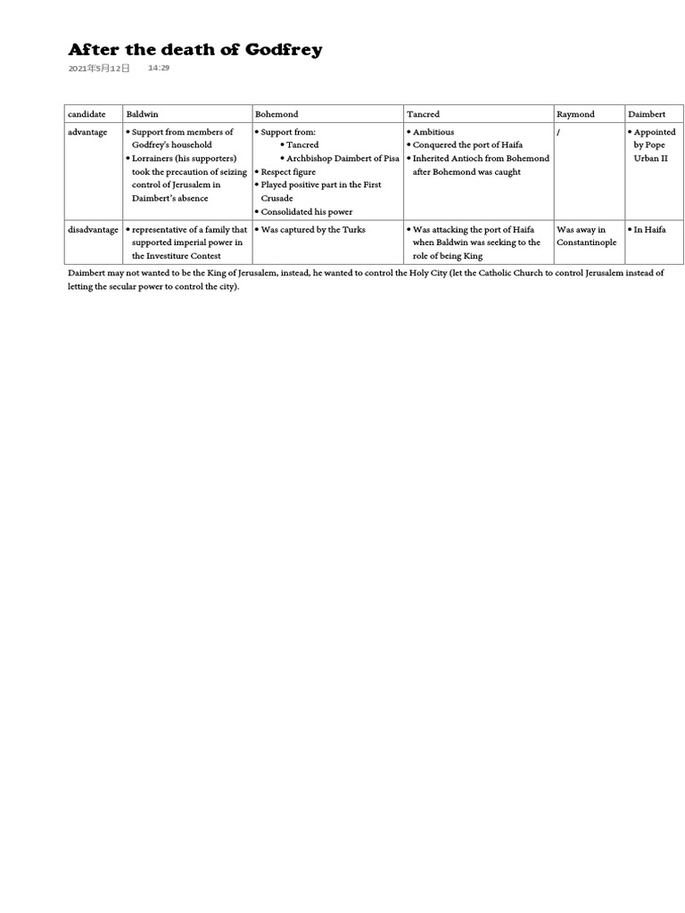 IB History Note: The First Crusade | PDF