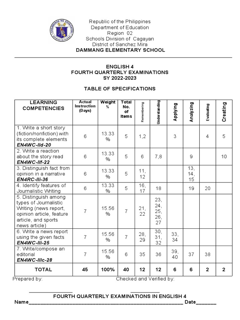 Periodical Test Q4 English 4 Melc Based Pdf Adolescence