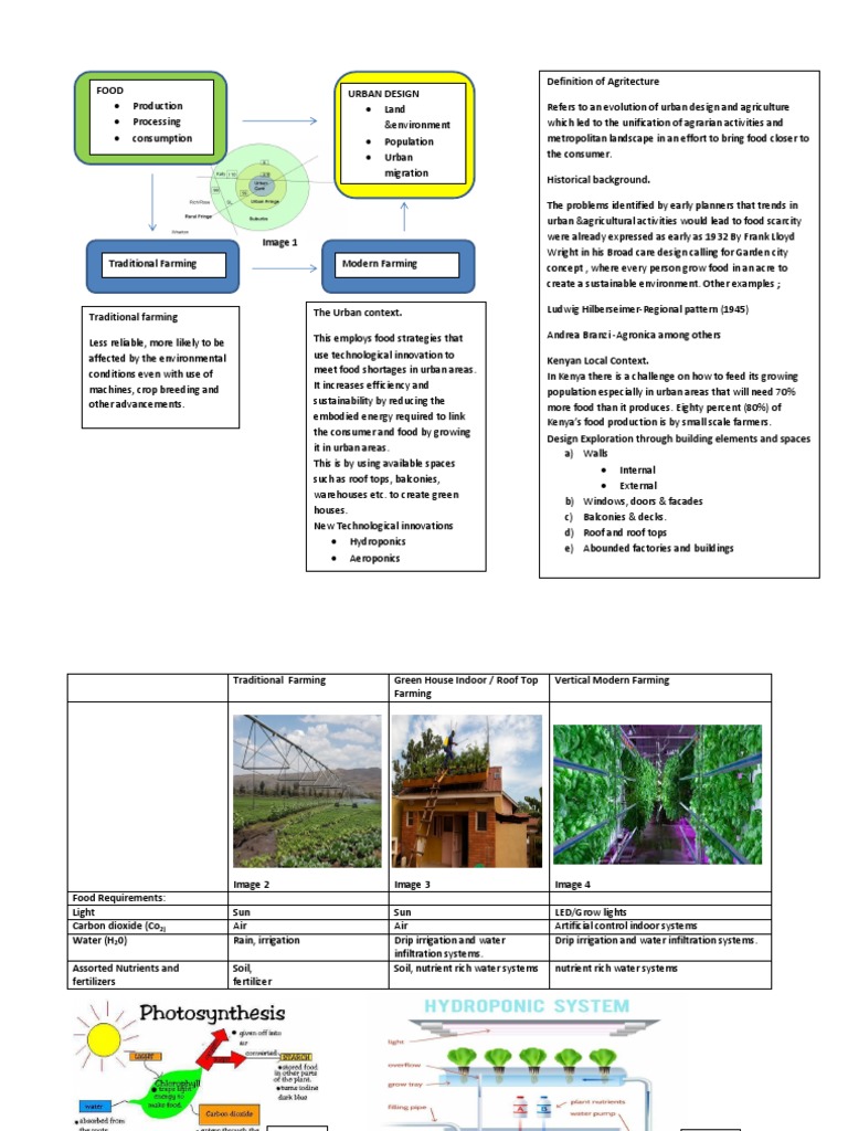 Research Into Agritecture 101 | PDF | Agriculture | Soil