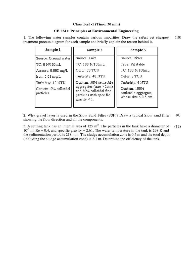 Class test pdf