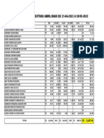 Controle de Horas Extras Abril-Maio