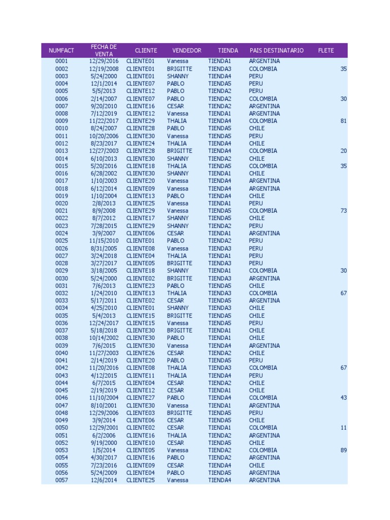 Funciones Matemáticas y Estadísticas - EJERCICIO 2 | PDF