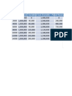 BEP Chart and Table