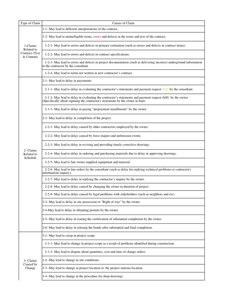 International Mega Project Claims Check List | PDF | Consultant ...