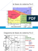 Diagrama de Fases e Curva TTT de Ferro Carbono