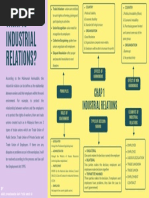 Mind Map Pad363 Chap 1