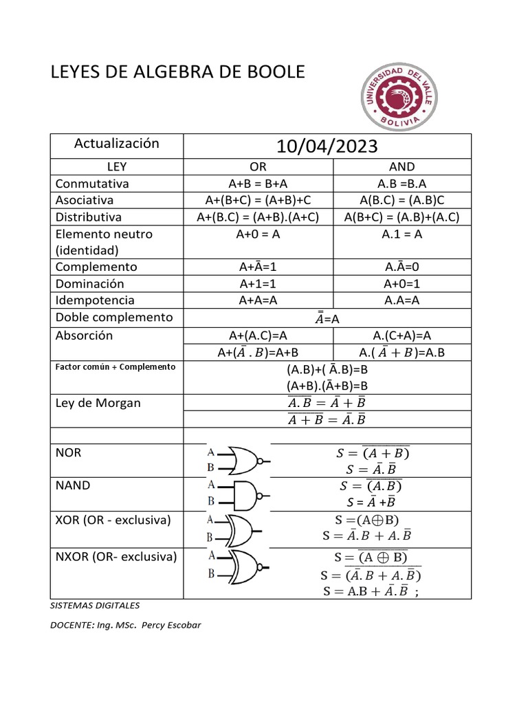 Actualizacion 11042023 Leyes de Algebra de Boole | PDF