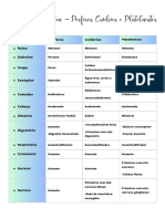 Tabela Comparativa - Poríferos, Cnidários e Platelmintos