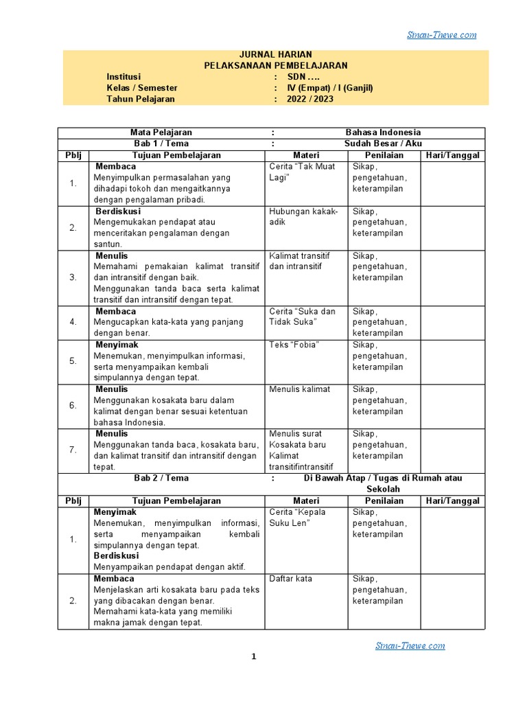 Jurnal Harian Pembelajaran SD kelas IV | PDF