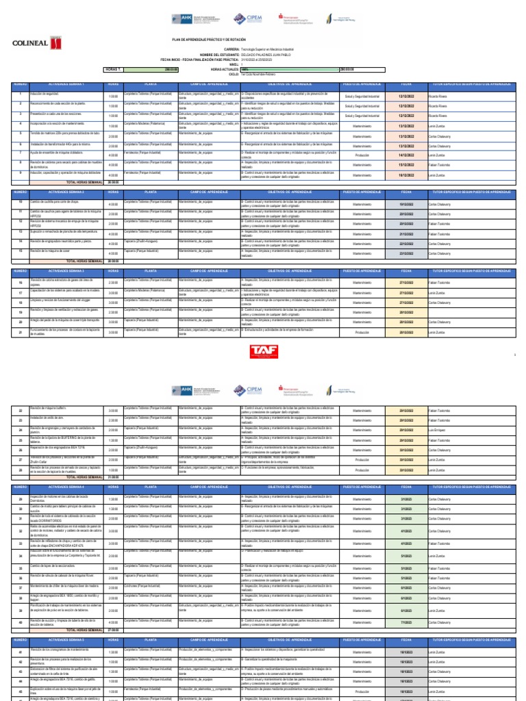 Formato Plan Rotacion 1CL. | PDF | Carpintería