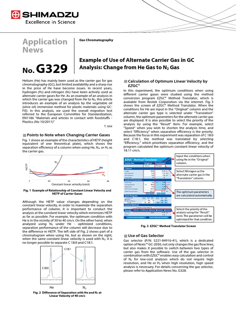 Example of Use of Alternate Carrier Gas in GC Analysis Change From He