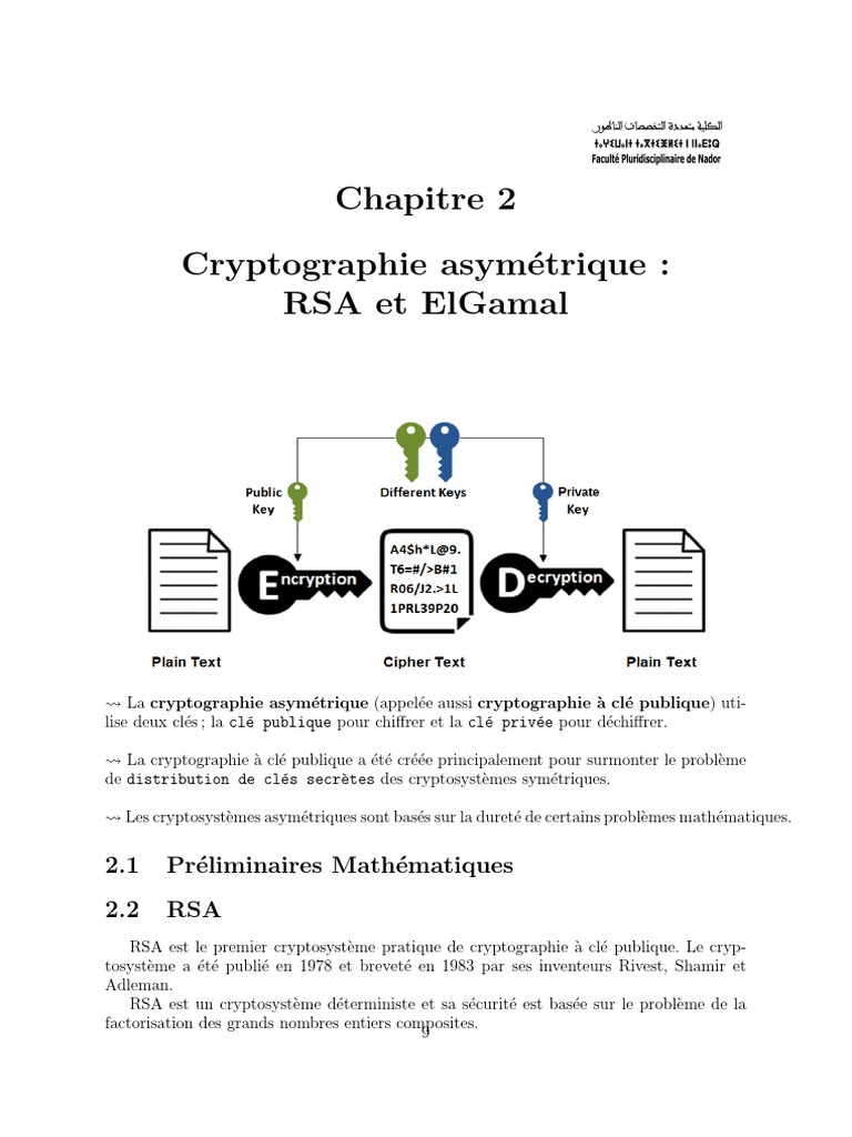 Cryptographie Asymétrique : RSA et ElGamal | PDF | Public-key ...