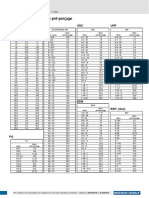 Filetage Cote Pre Percage t42 Lmod1