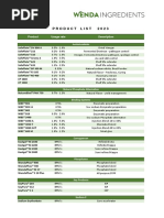 MX 2023. Product List Wenda Ingredients Latam