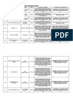 Relaçao de Funcionarios Passoflex