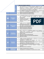 Analisis Interno Amofhit