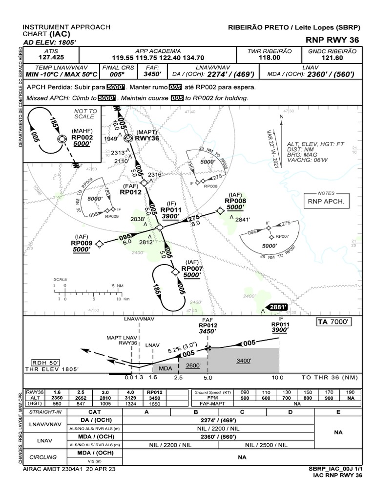 IAC RNP RWY 36 - SBRP | PDF