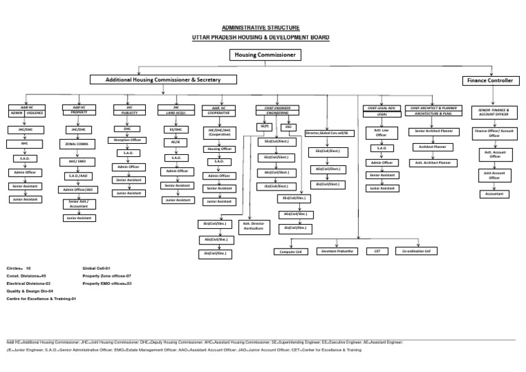Housing Board Final PDF Engineering